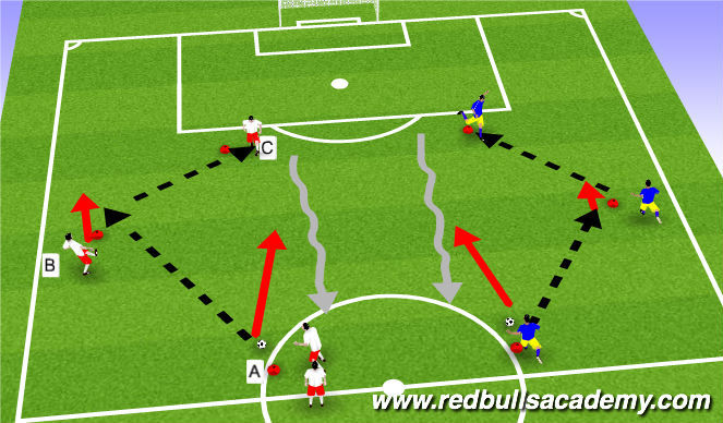 Football/Soccer Session Plan Drill (Colour): TECHNICAL REPETITION