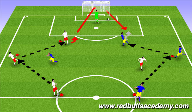 Football/Soccer Session Plan Drill (Colour): SEMI-OPPOSED