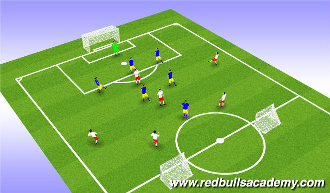 Football/Soccer Session Plan Drill (Colour): Free play