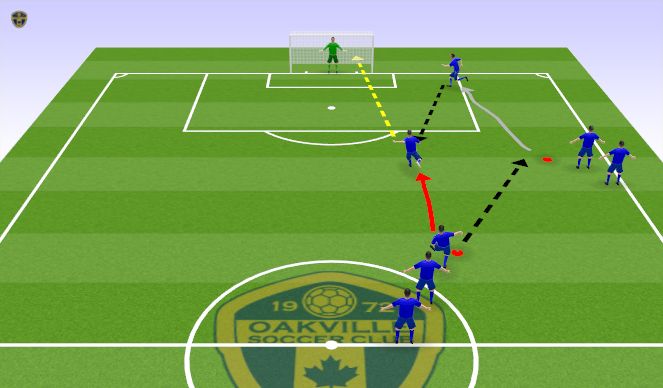 Football/Soccer Session Plan Drill (Colour): Shooting - Using trailer