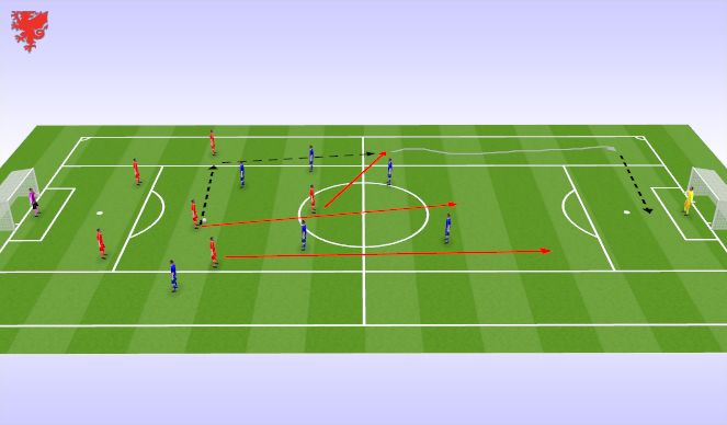 Football/Soccer Session Plan Drill (Colour): Screen 3