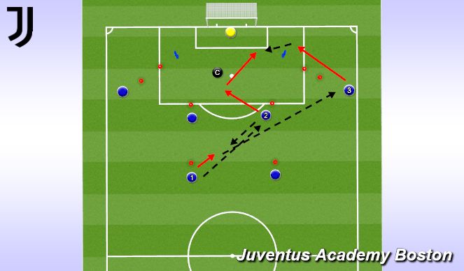 Football/Soccer Session Plan Drill (Colour): Cutback Pattern: Near Post Run