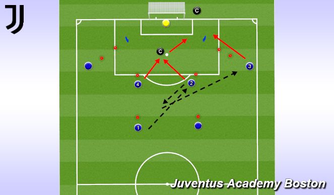 Football/Soccer Session Plan Drill (Colour): Cutback Pattern: Second Penalty Run