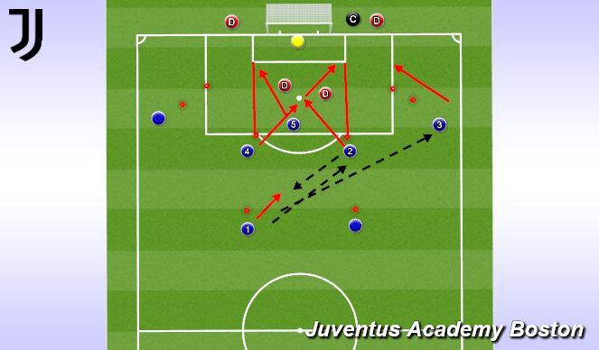 Football/Soccer Session Plan Drill (Colour): Cutback: 3v2-5v4