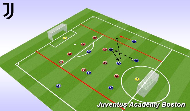 Football/Soccer Session Plan Drill (Colour): Cutback Third Man SSG
