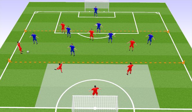 Football/Soccer Session Plan Drill (Colour): Final Game