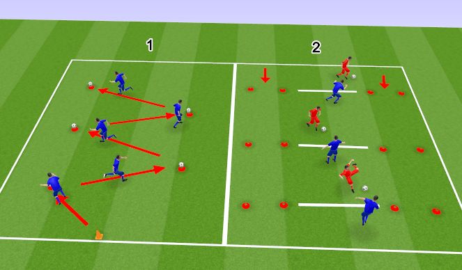 Football/Soccer Session Plan Drill (Colour): DEFENDING 1 