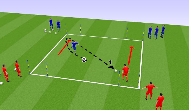 Football/Soccer Session Plan Drill (Colour): DEFENDING 2
