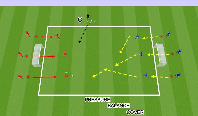 Football/Soccer Session Plan Drill (Colour): DEFENDING 4 - GROUP MINI GAME (2 v 2 / 3 v 3+)