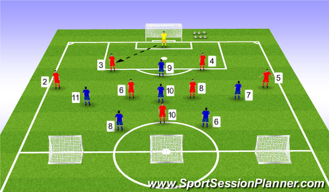 Football/Soccer Session Plan Drill (Colour): Game Training