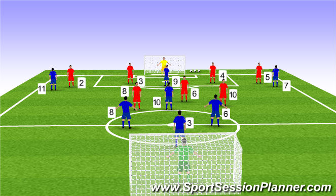 Football/Soccer Session Plan Drill (Colour): Training Game