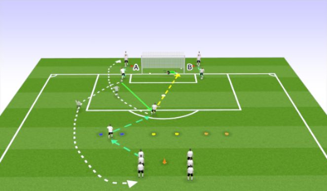 Football/Soccer Session Plan Drill (Colour): Passe e Finalização V1
