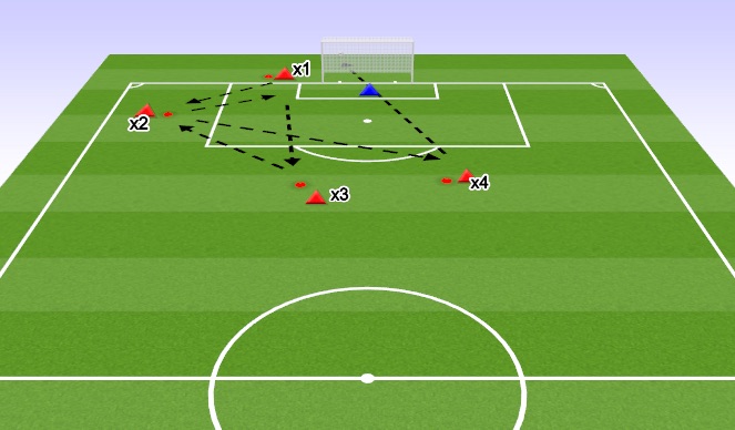 Football/Soccer Session Plan Drill (Colour): Skill Development 1