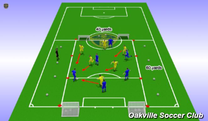 Football/Soccer Session Plan Drill (Colour): Situation Analytical (6v6