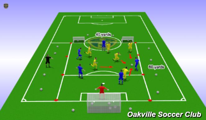 Football/Soccer Session Plan Drill (Colour): Final Game: 6 v 6