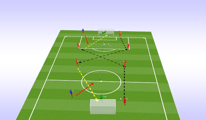 Football/Soccer Session Plan Drill (Colour): Turning on the first touch to goal