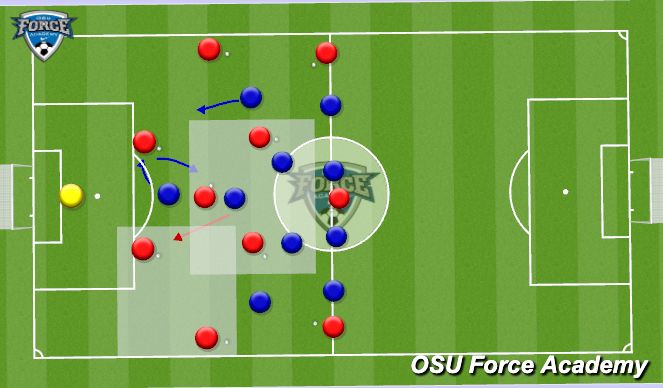Football/Soccer Session Plan Drill (Colour): Movements without ball + progression