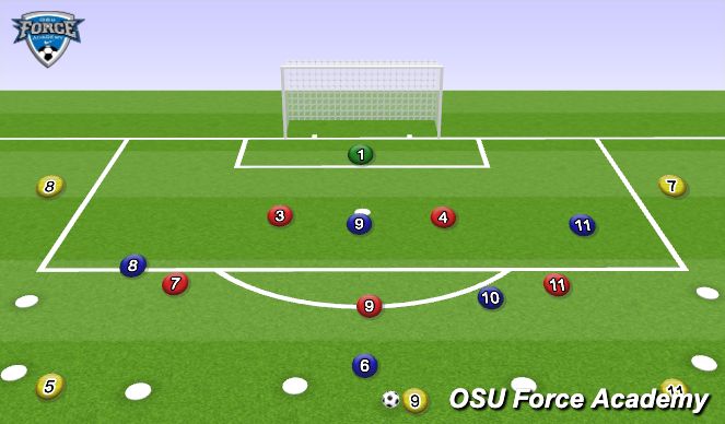 Football/Soccer Session Plan Drill (Colour): Finishing practise to finish the training session