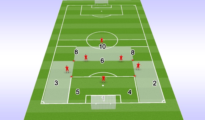Football/Soccer Session Plan Drill (Colour): 6/10 training - build up 9v6