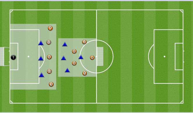 Football/Soccer Session Plan Drill (Colour): 5v4-5v4