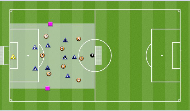 Football/Soccer Session Plan Drill (Colour): 9v9+2