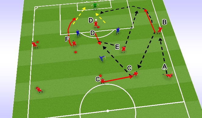 Football/Soccer Session Plan Drill (Colour): 4-5-1 Passing Pattern 