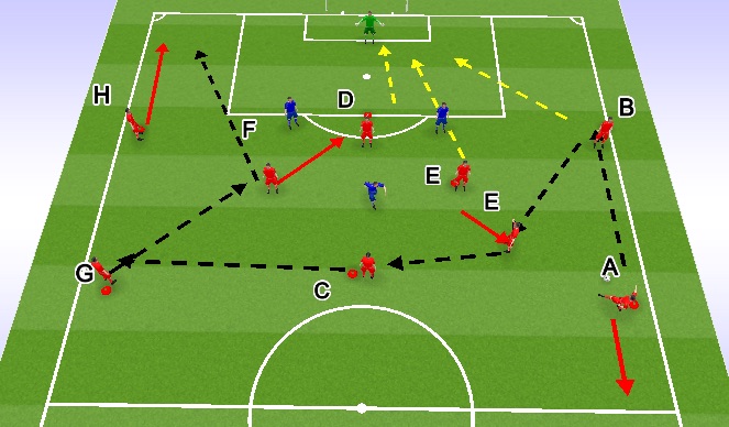 Football/Soccer Session Plan Drill (Colour): 4-5-1 Passing Pattern Progression
