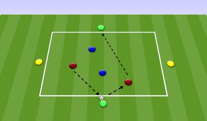 Football/Soccer Session Plan Drill (Colour): 2v2 MDG