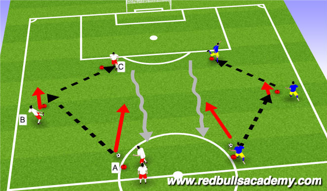 Football/Soccer Session Plan Drill (Colour): TECHNICAL REPETITION
