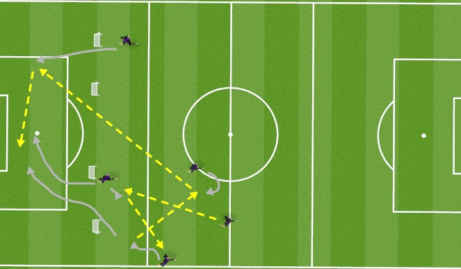 Football/Soccer Session Plan Drill (Colour): Evolutions Passing Drill