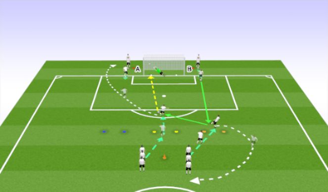 Football/Soccer Session Plan Drill (Colour): Passe e Finalização V2