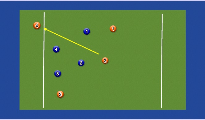 Hockey Session Plan Drill (Colour): 4v4 End Zone - Scorer leaves