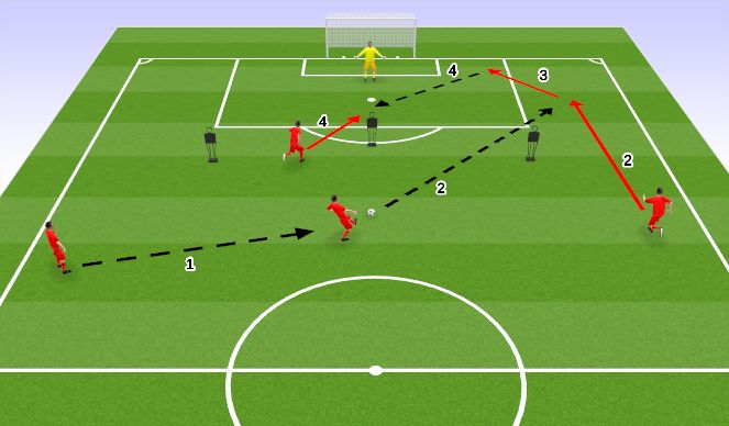 Football/Soccer Session Plan Drill (Colour): Finishing from Cutbacks
