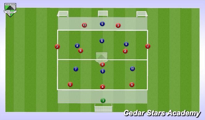 Football/Soccer Session Plan Drill (Colour): Ex1