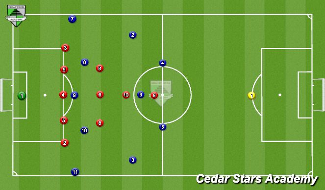 Football/Soccer Session Plan Drill (Colour): Zone 1&2
