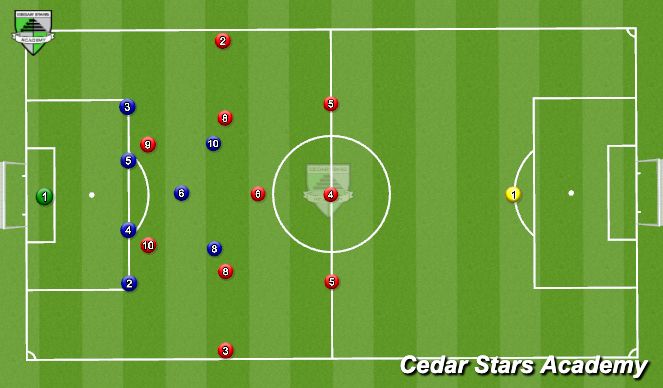 Football/Soccer Session Plan Drill (Colour): Zone 3&4