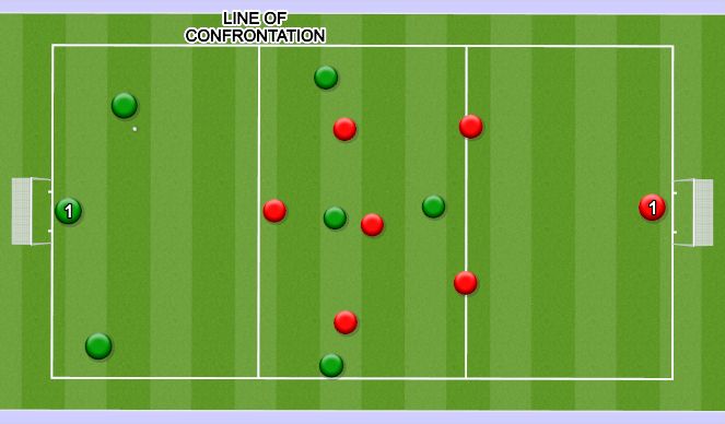 Football/Soccer Session Plan Drill (Colour): 7v7
