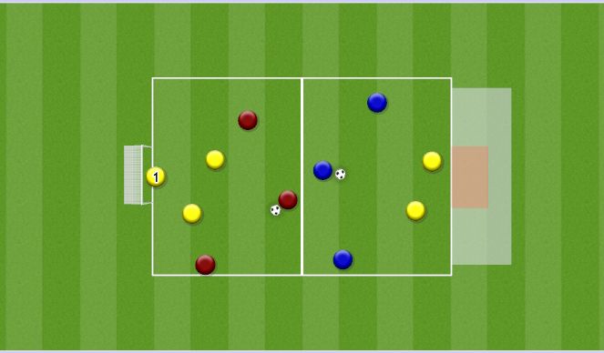 Football/Soccer Session Plan Drill (Colour): 3v2 to Target