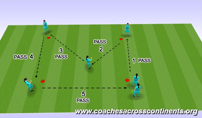 Football/Soccer Session Plan Drill (Colour): Screen 2