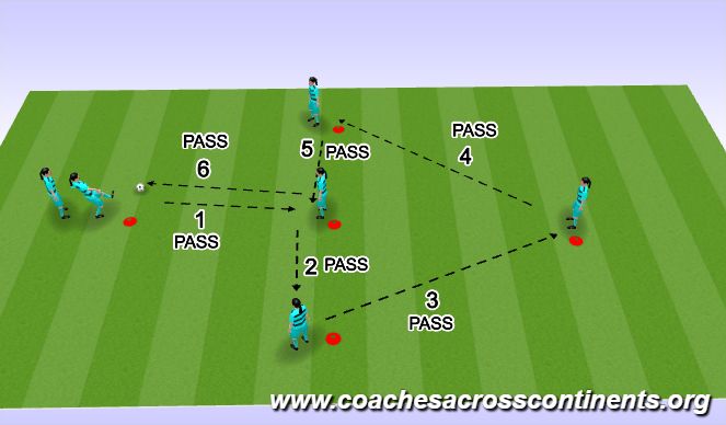 Football/Soccer Session Plan Drill (Colour): Screen 3