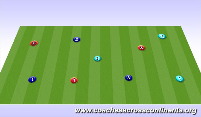 Football/Soccer Session Plan Drill (Colour): Screen 4