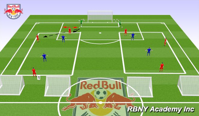 Football/Soccer Session Plan Drill (Colour): Main Activity