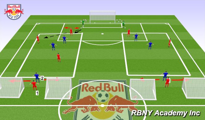 Football/Soccer Session Plan Drill (Colour): Main Activity - Progression 1