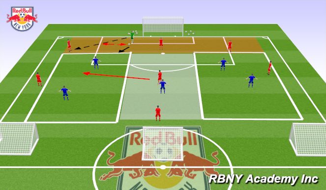 Football/Soccer Session Plan Drill (Colour): Main Activity - Progression 2