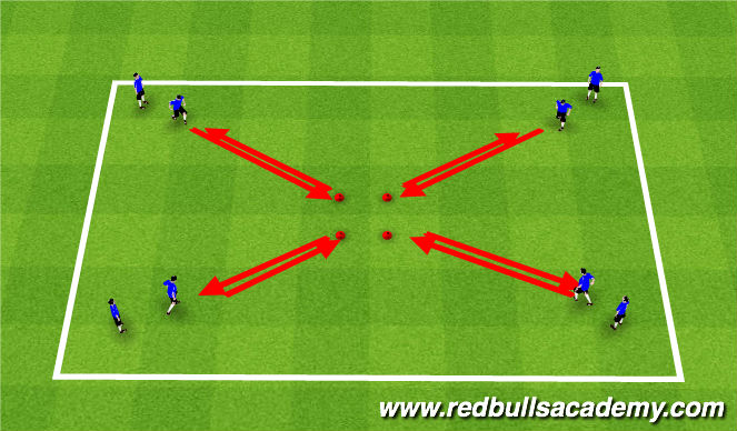 Football/Soccer Session Plan Drill (Colour): Technical Turns (Unopposed)