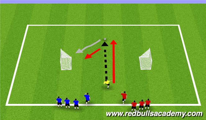 Football/Soccer Session Plan Drill (Colour): 1v1 opposed