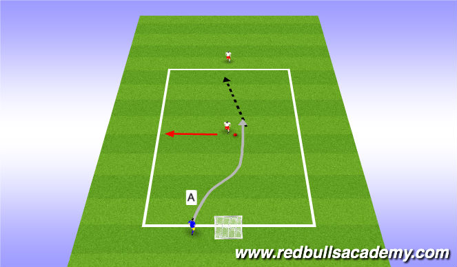Football/Soccer Session Plan Drill (Colour): 2v1