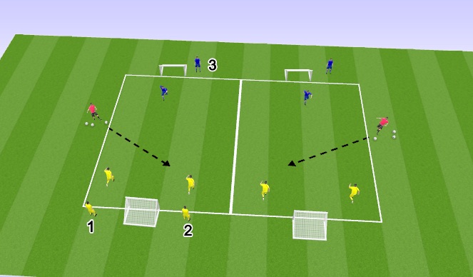 Football/Soccer Session Plan Drill (Colour): 2v1s