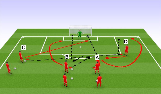 Football/Soccer Session Plan Drill (Colour): Quick Strike Finishing (Technical - Unopposed)