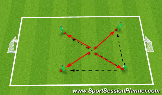 Football/Soccer Session Plan Drill (Colour): Screen 2